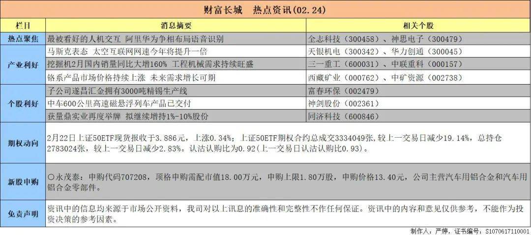 心比柠檬酸