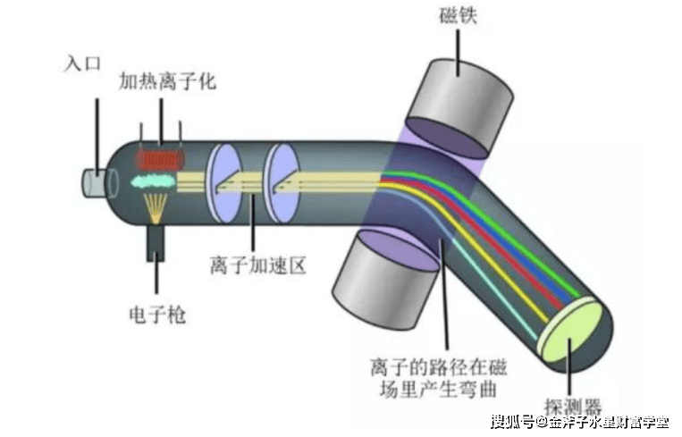 前沿科技解析：最新一代质谱仪引领分析领域革新潮流