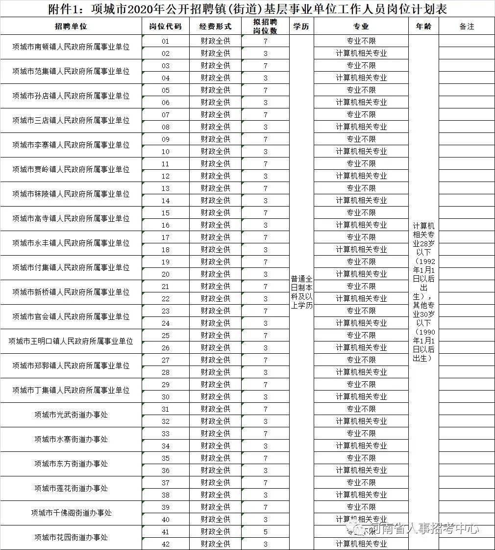 河南项城地区最新职位汇总及招聘资讯速递