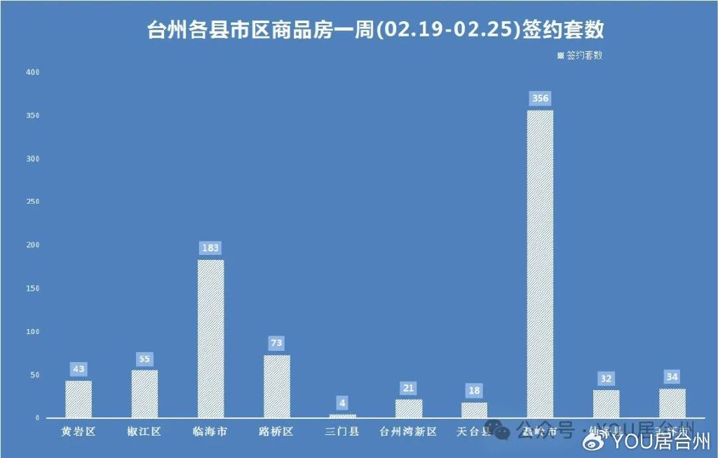 最新揭秘：仙居楼市动态，房价走势实时追踪报道