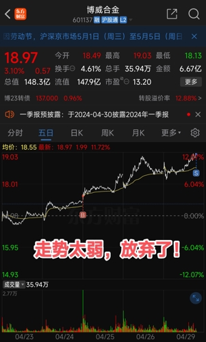 博威合金股价动态：最新资讯速递解析