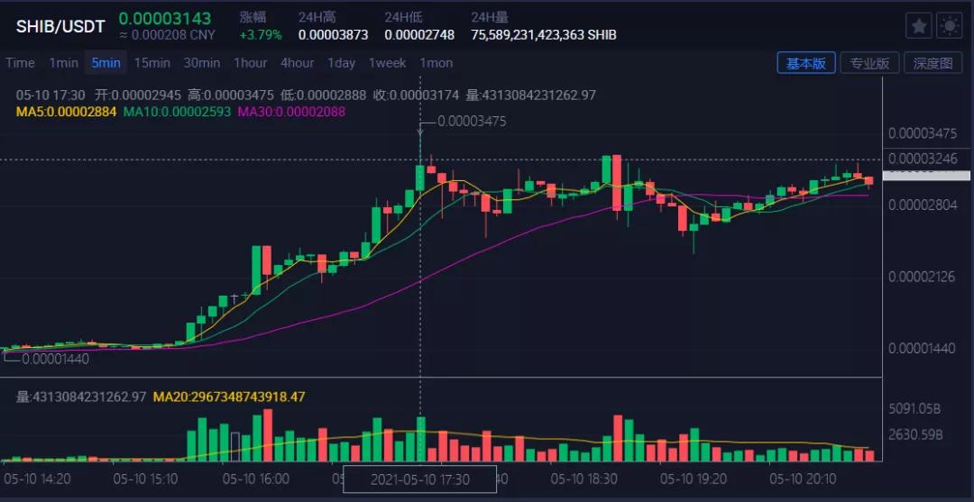 Shib币最新资讯速递